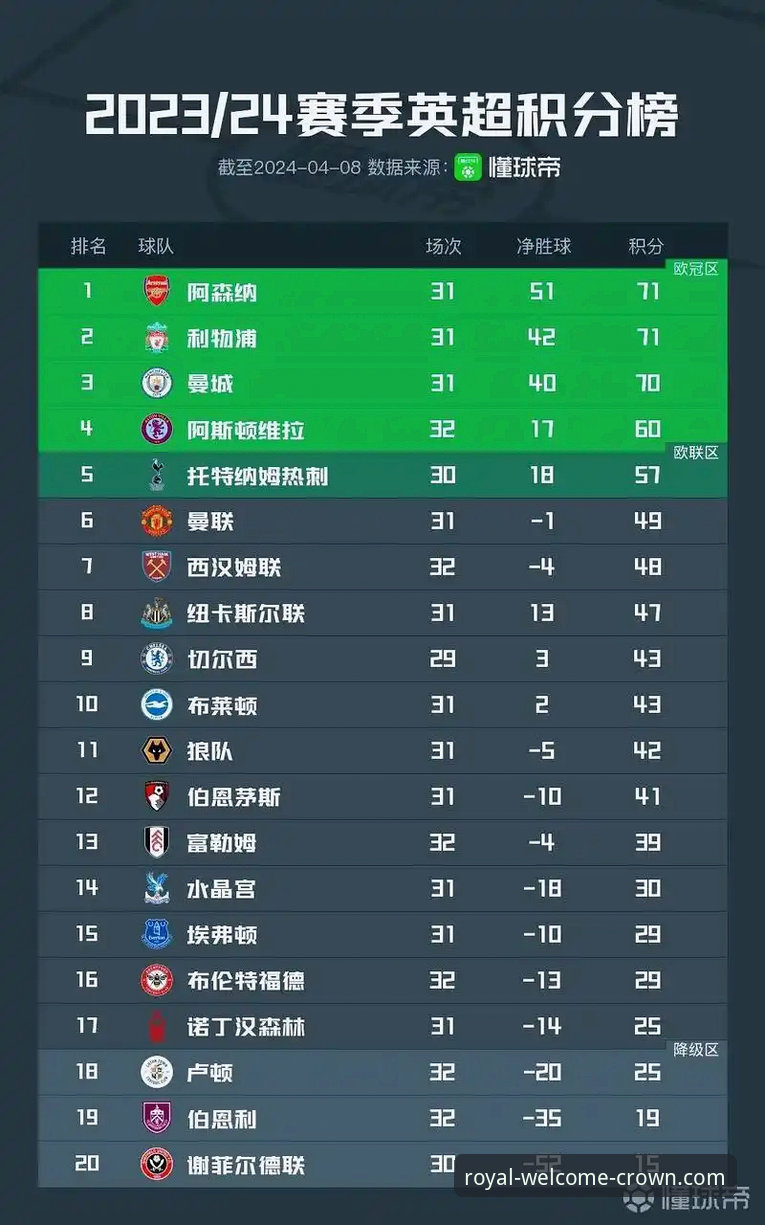 揭秘英超5月积分榜终极排名：阿森纳登顶背后的真相