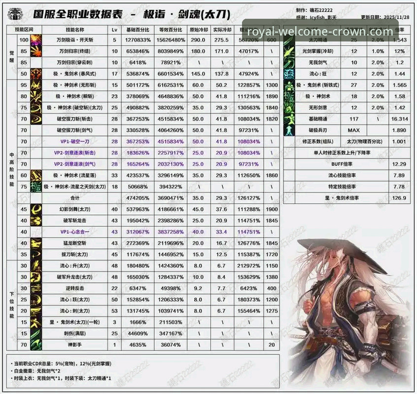 皇冠最新版本是多少 皇冠最新版本查询与更新操作教程:v3.5.0全面解析