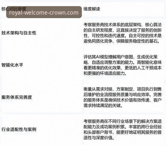 皇冠登陆平台与竞品对比全面解析：以创新视角审视服务新边界